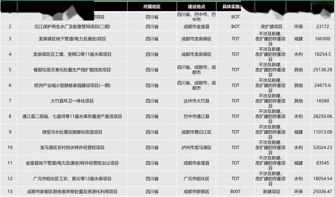 全新乐房产资讯平台，独家披露最新热销楼盘信息